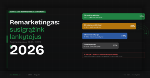 Google Ads remarketingas: kaip efektyviai susigrąžinti lankytojus